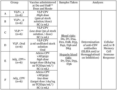 cpv mlv vaccine